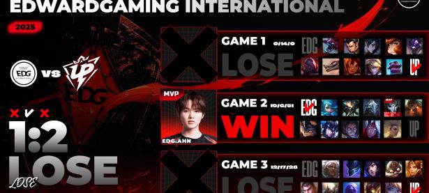 PG电子-关于Faker连续七场比赛得分超过精彩发挥，FPX挑战极限！的信息